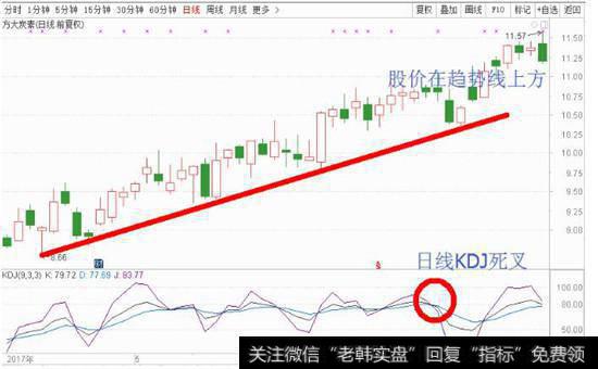 趋势线法解决散户骗线问题