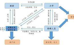 任泽平股市最新消息：中美科技实力对比，体制视角如何看