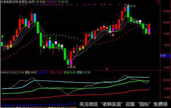 筹码平衡指标公式