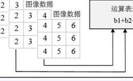 envi波段加权计算操作步骤是什么？如何进行波段运算？