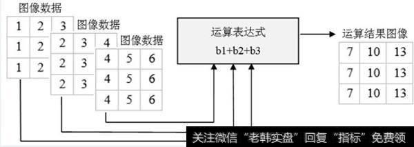 Band Math工具