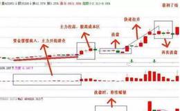 短线股技巧有什么技巧？如何利用选股技巧捕捉黑马股？附公式