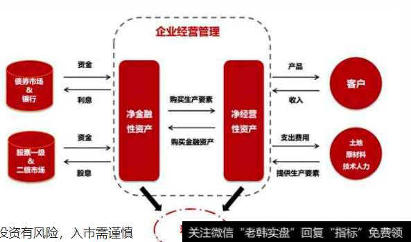 公司创造利润的过程