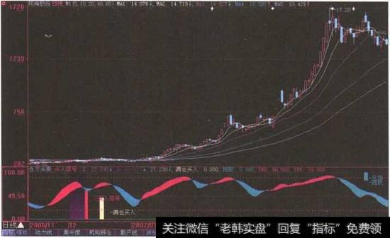 “林海股份”日K线图