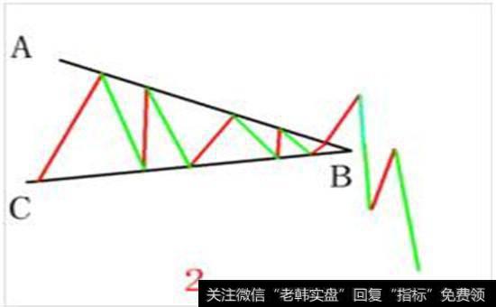 三角形整理突破