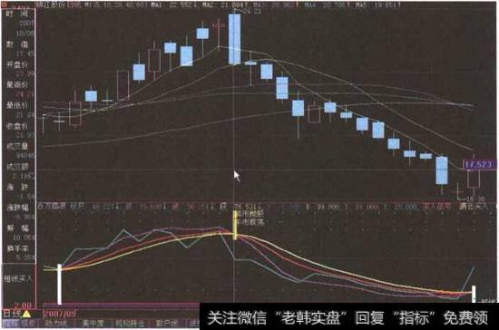 “锦江股份”日K线图