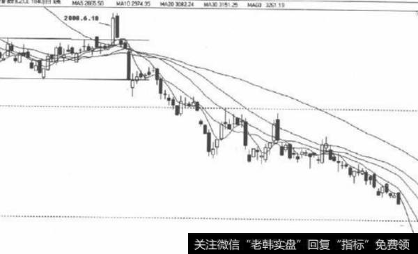 五、股票盘整假突破反手入场点