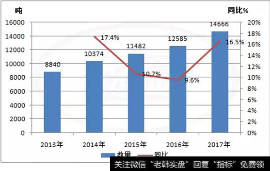 稀土永磁依然是涨价