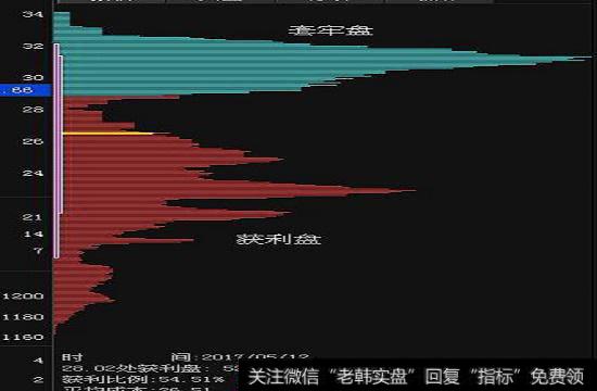 总流通盘