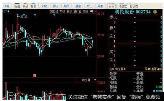 转增后股价图示