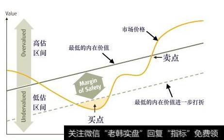 上面的插图进一步演化