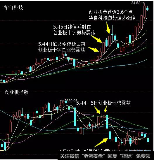 5月10日华自科技逆势长阳拉升