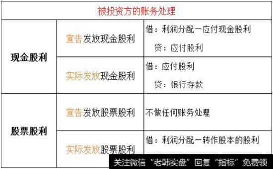 企业发放股利对股东权益的影响都有哪些 现金股利和股票股利区别 股利 零点财经