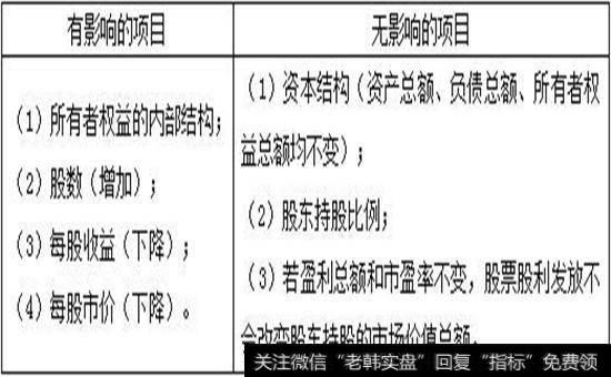 发放股票股利对公司产生的影响