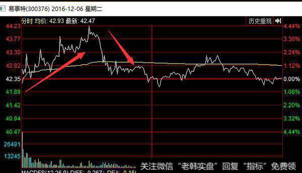 易事特走势图