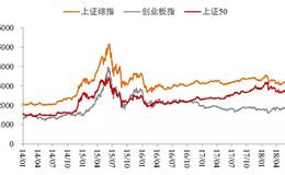 市场正在给“确定性”溢价