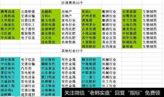 资源类行业和冲浪型公司