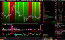 什么是回马枪选股方法？回马枪选股方法的3个好处