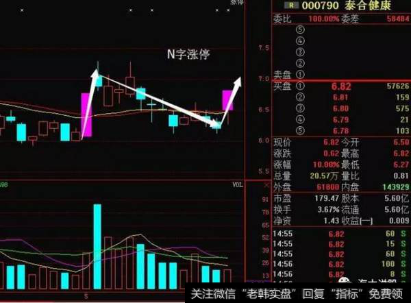 泰合健康（000790）