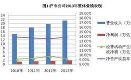 上市公司主营业务成本分析