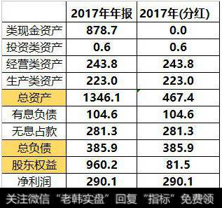 大额分红导致长期高PB的企业更多