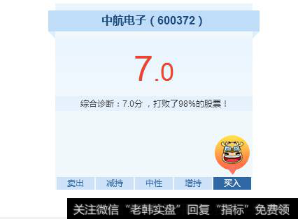 中航电子(600372)股票诊断