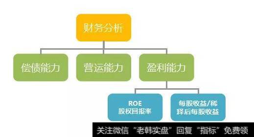 ROE指标如何理解运用？