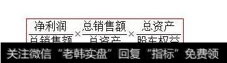 ROE指标如何理解运用？