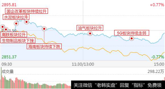 攻击路线图