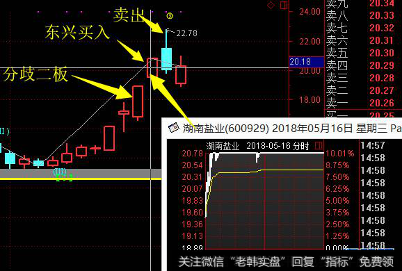 湖南盐业示意图 