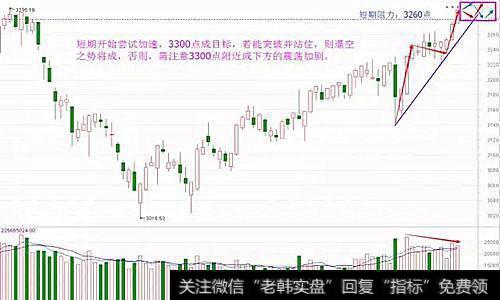 趋势预判