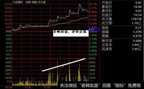 选股前多分析 详细解答