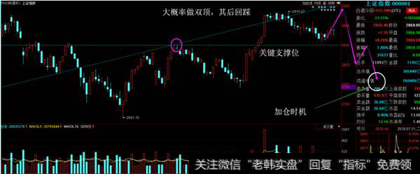 大盘观点