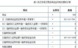 融资融券案例分析