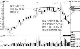 庄家惯用的出货手法：高位滞涨出货