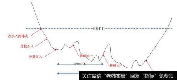 出现三次尝试交易