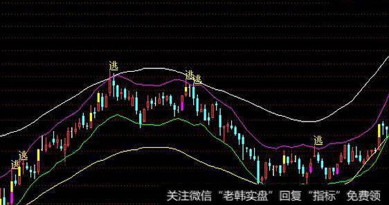 如何利用薛斯通道进行<a href='/boduancaozuo/'>波段操作</a>22