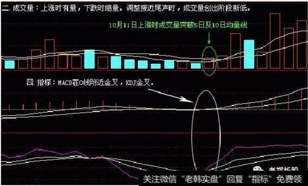 看指标