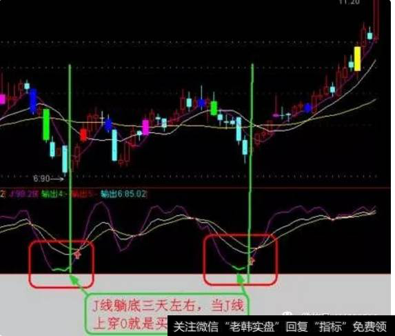 KDJ天下无敌选股公式