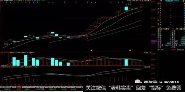 通达信三金叉见底选股公式源码