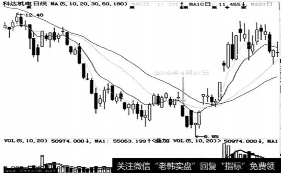 科达机电(600499)在4月17日的走势图