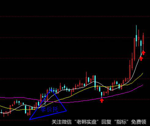 东方通信日K线8日、21日、55日均价线