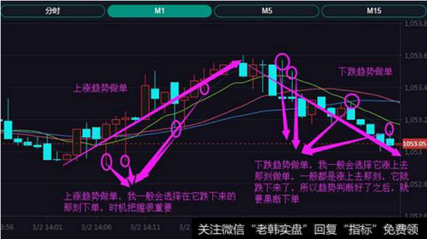 如何用支撐線壓力線來判斷價格趨勢