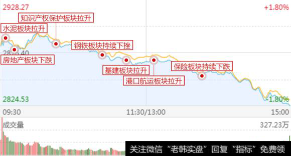 攻击路线图