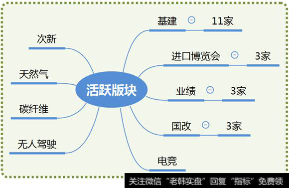 市场热点梳理图