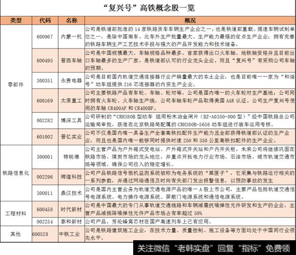 高铁的投资机会