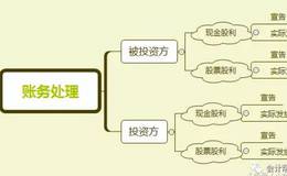 现金股利与股票股利有什么实质性的差异？究竟区别在哪里？