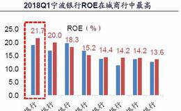 优先股股利怎么算？优先股股利要交税吗？宁波银行优先股过审