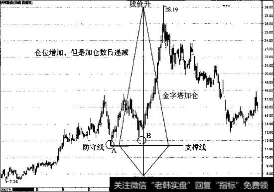 沙河股份日线走势图