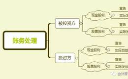 现金股利发放和股票股利发放的区别有什么区别？案例解析及重点问题剖析